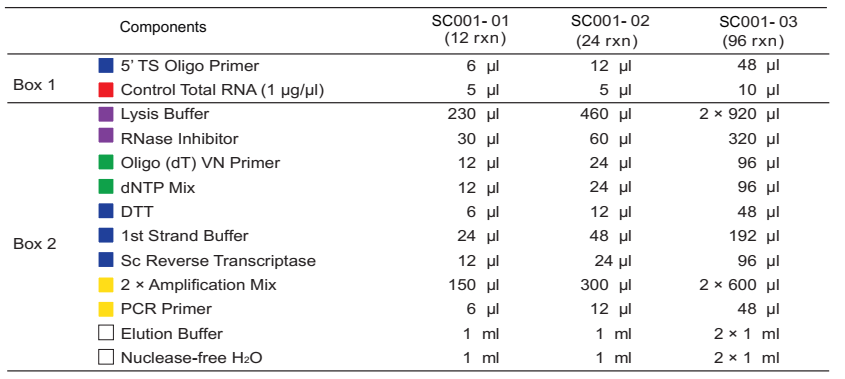 CD scmRNA Amplication Kit-Components